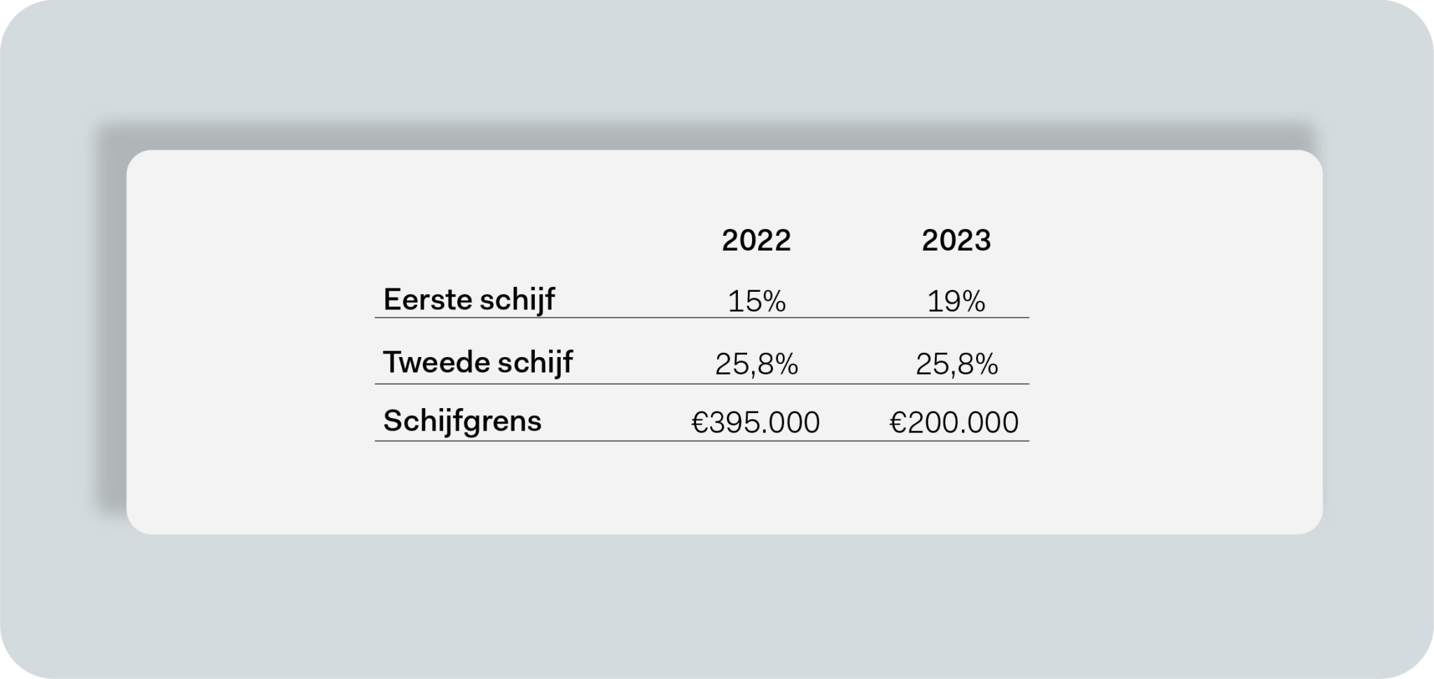 Belastingplan 2023 – Wat Kun Je Verwachten Als Ondernemer In De BV ...