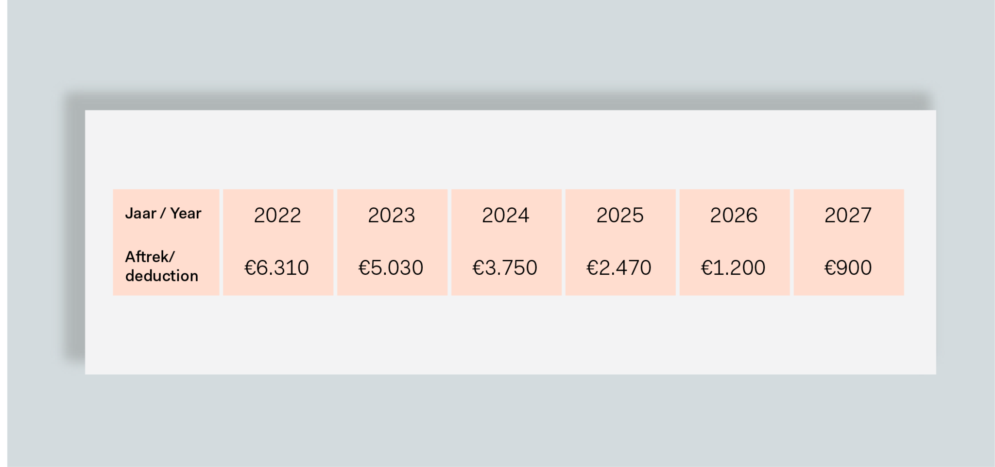 Belastingplan 2023 wat kun je verwachten als ondernemer in de BV